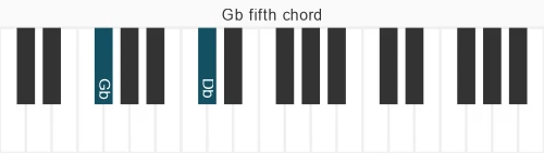 Piano voicing of chord  Gb5